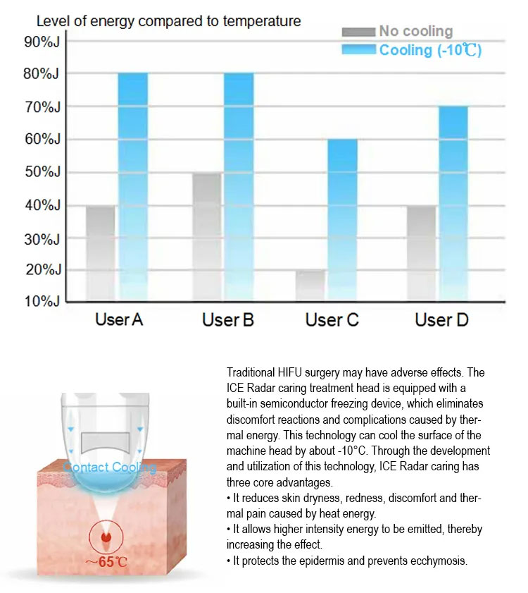 cold hifu machine cost