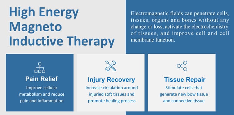 magneto therapy