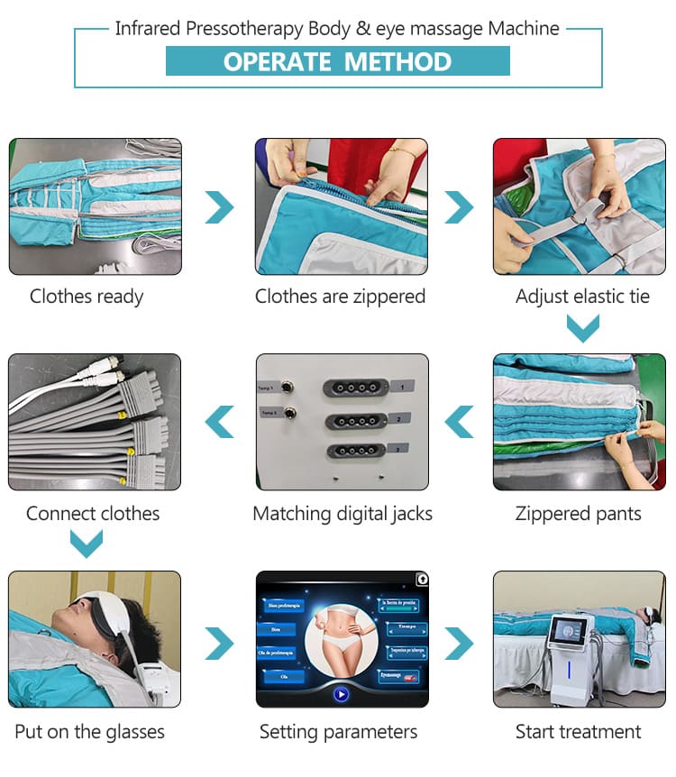 Procedure for the operation of pressotherpay machine