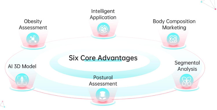 Body composition analyzer scale