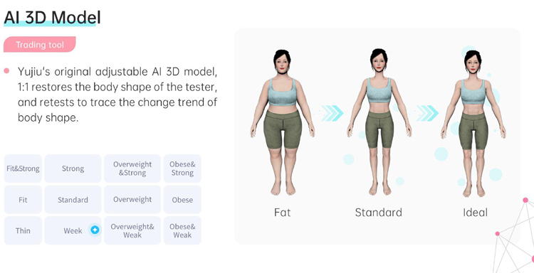 body scan analyzer